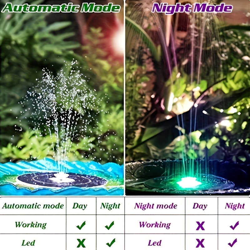 3.5W LED Solar Fountain with B - Aquarium Fish Saltwater บทวิจารณ์และราคา