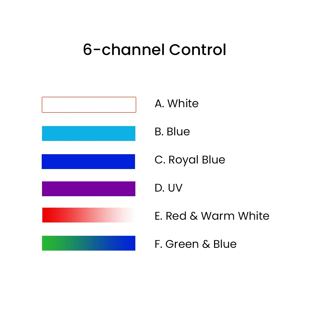 K7 140W Full Spectrum WiFi Ful - Aquarium Fish Saltwater บทวิจารณ์และราคา